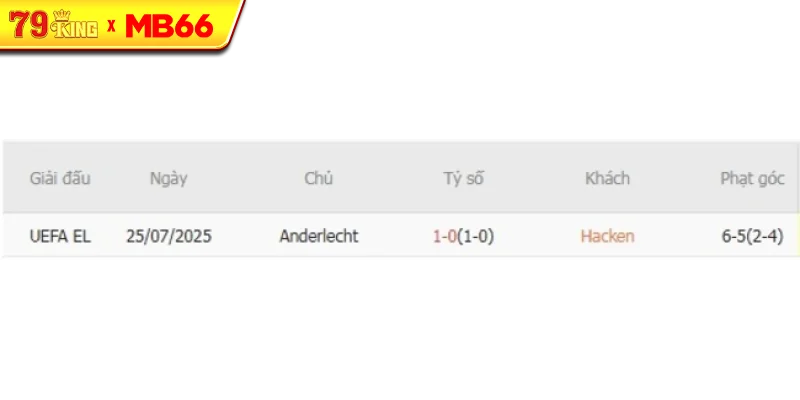 Thành tích chạm trán gần nhất giữa Hacken vs Anderlecht Thành tích chạm trán gần nhất giữa Hacken vs Anderlecht