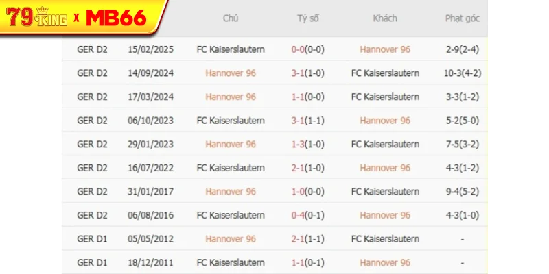 Thành tích chạm trán gần nhất giữa Hannover 96 vs FC Kaiserslautern 04 Thành tích chạm trán gần nhất giữa Hannover 96 vs FC Kaiserslautern 04