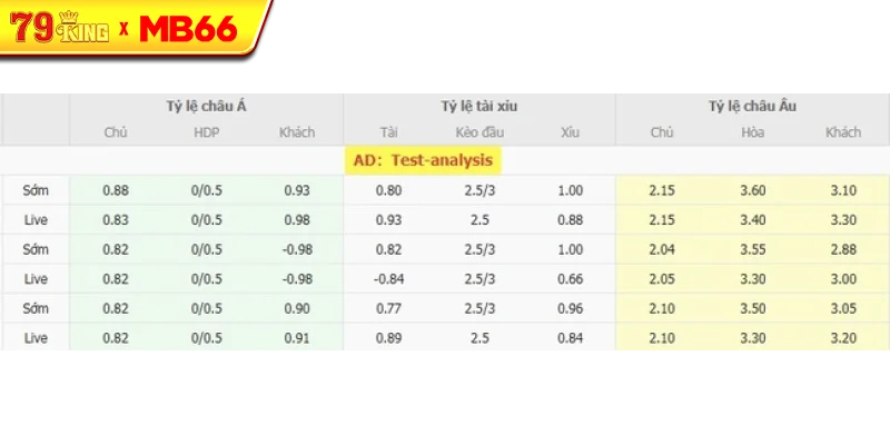 Tỷ lệ kèo bóng đá Lechia Gdansk vs Motor Lublin