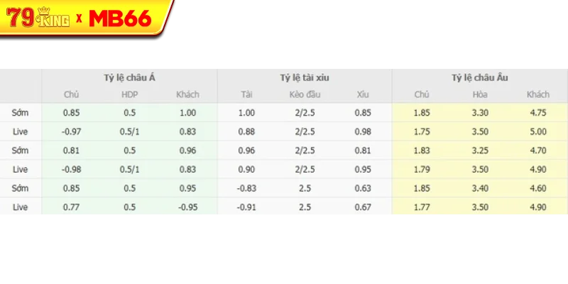 Tỷ lệ kèo bóng đá Real Sociedad vs Espanyol Tỷ lệ kèo bóng đá Real Sociedad vs Espanyol