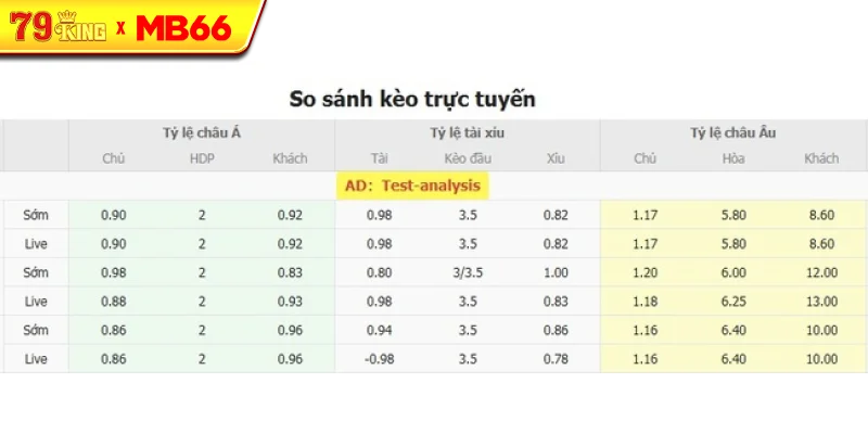 Tỷ lệ kèo bóng đá Sporting Cristal vs Alianza Universidad Tỷ lệ kèo bóng đá Sporting Cristal vs Alianza Universidad