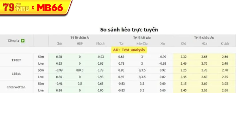 Tỷ lệ kèo bóng đá Westerlo vs KV Mechelen Tỷ lệ kèo bóng đá Westerlo vs KV Mechelen